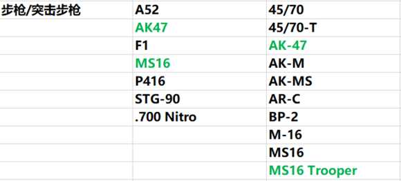 孤岛惊魂4代与5代出现枪支整理