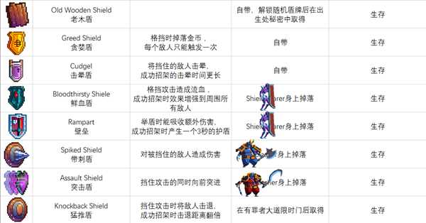 《死亡细胞》装备蓝图怎么获得 装备蓝图获取方式一览表