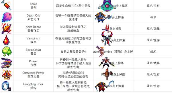 《死亡细胞》装备蓝图怎么获得 装备蓝图获取方式一览表