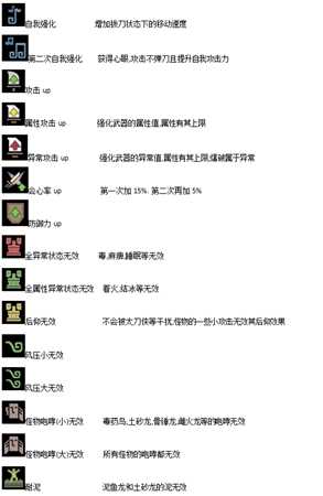 《怪物猎人：世界》狩猎笛怎么玩 狩猎笛超详细教学