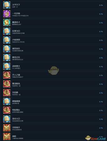 《天命奇御》有哪些成就 全中文成就一览