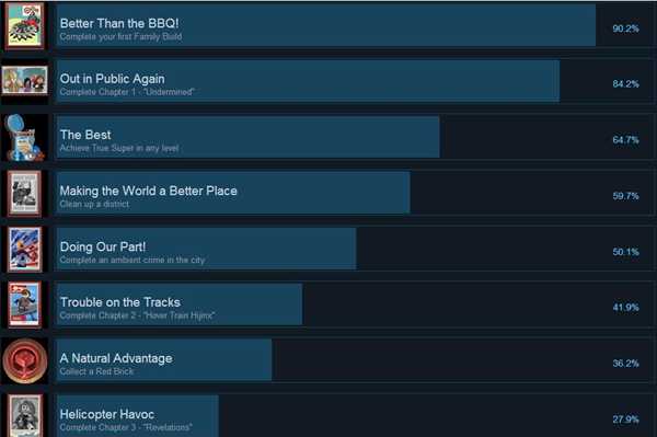 《乐高超人总动员》全成就解锁条件