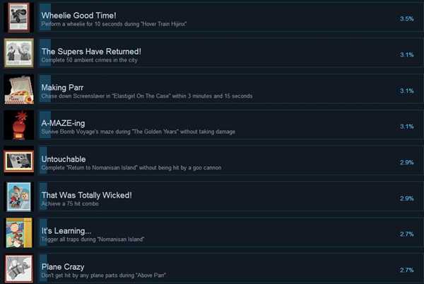 《乐高超人总动员》全成就解锁条件
