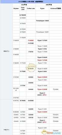 星际公民硬件配置要求详细剖析 什么配置能玩