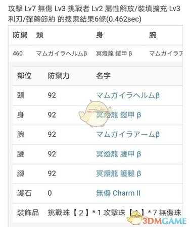 《怪物猎人：世界》3.0版本扩散弩与拔刀弓新配装一览