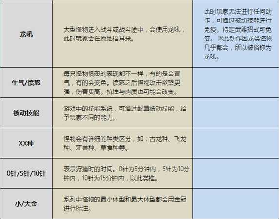《怪物猎人：世界》各术语/俗称/名词解释