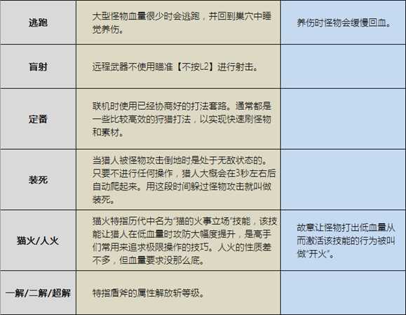 《怪物猎人：世界》各术语/俗称/名词解释