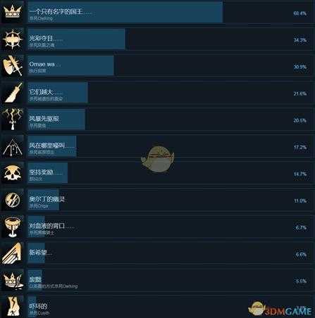 《亡灵诡计》成就有哪些 steam版全成就列表与达成方式一览