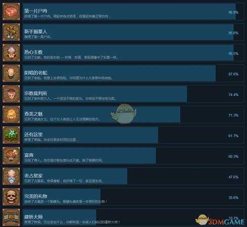 《守墓人》steam全成就一览表