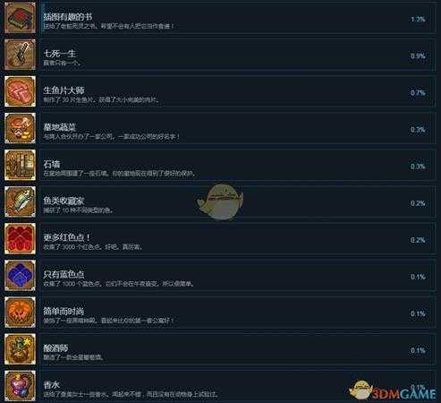 《守墓人》steam全成就一览表