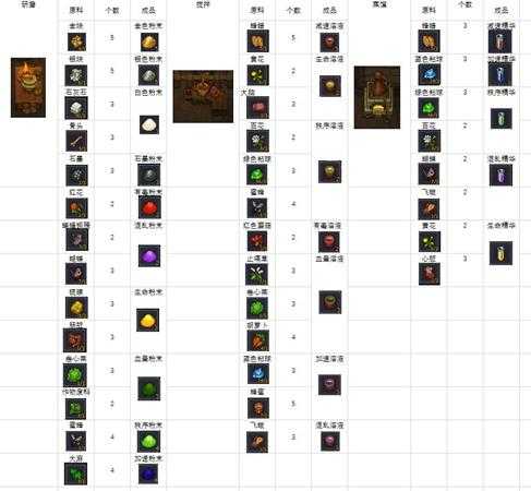 《守墓人》全炼金配方一览 有哪些炼金配方