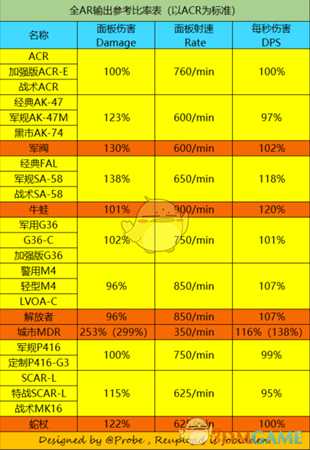 《全境封锁》什么武器好用 浅谈武器性能与选择2.0