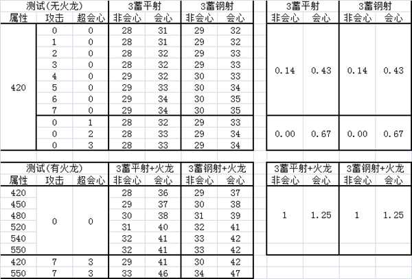 《怪物猎人：世界》滑步弓攻击属性性价比详解 哪些攻击属性性价比高