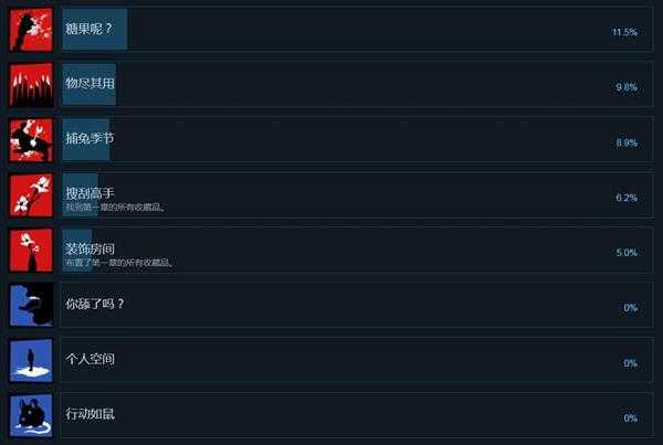 《行尸走肉：最终季》全中文成就列表 中文成就达成条件一览