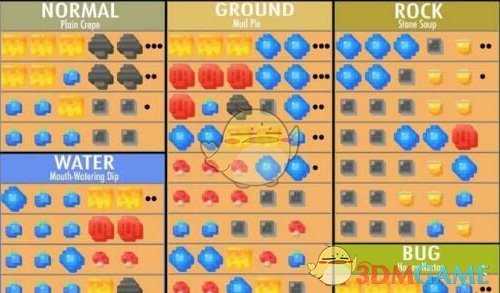 《宝可梦探险寻宝》电属性料理一览与制作方法介绍