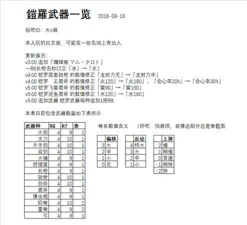 《怪物猎人：世界》全铠罗武器一览 铠罗武器有哪些