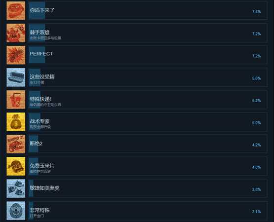 《墨西哥英雄大混战2》全中文成就列表 全成就达成都需要什么条件