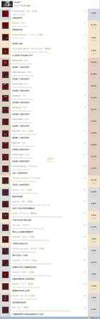 《毛线小精灵》中文奖杯列表 白金奖杯完成方法