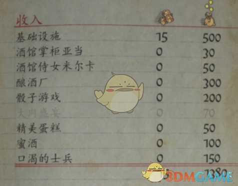 《天国：拯救》DLC废土新生新增可招募npc一览 废土新生可招募哪些npc