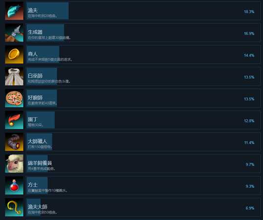 《小王子的星球》有哪些成就 全中文成就一览