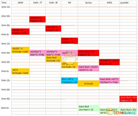 《暗黑破坏神2》弓马怎么玩 暗黑2速刷混沌弓马装备BD指南