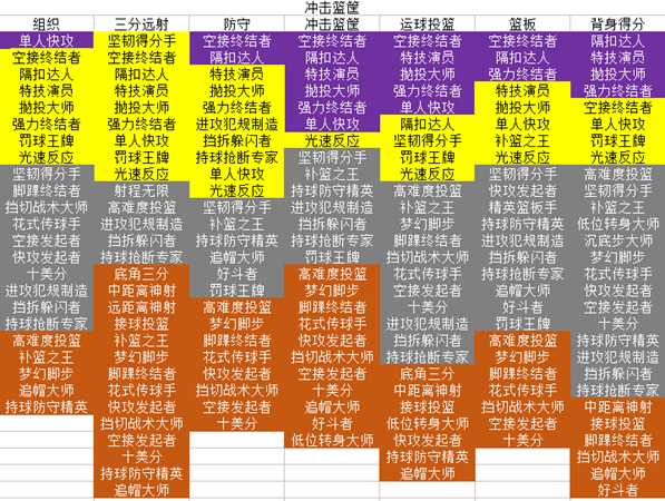 《NBA 2K19》全位置徽章一览