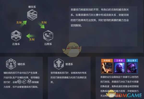 《电竞俱乐部》怎么玩 游戏思路介绍