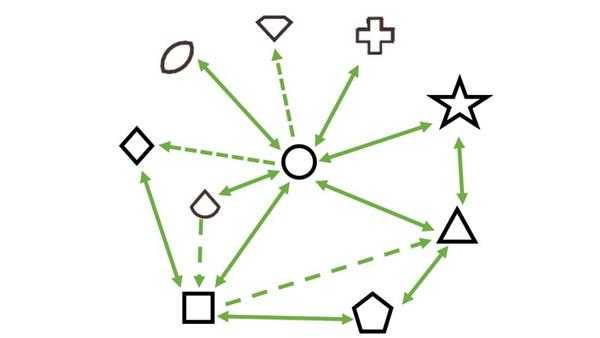 《迷你地铁》各图标含义及关系图