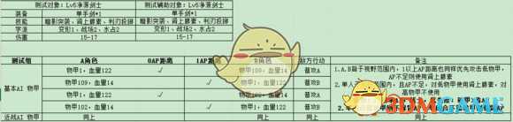 《神界：原罪2》终极版仇恨测试心得攻略