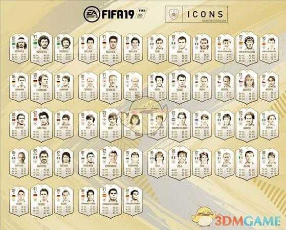 《FIFA 19》新增传奇球员一览