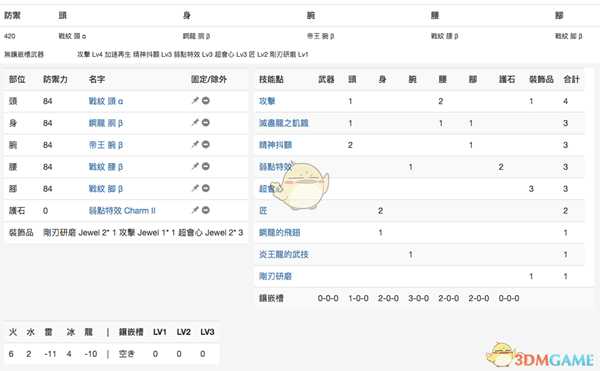 《怪物猎人：世界》恐暴龙太刀与双天刀详细对比分析一览