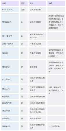 《漫威蜘蛛侠》全奖杯获得指南