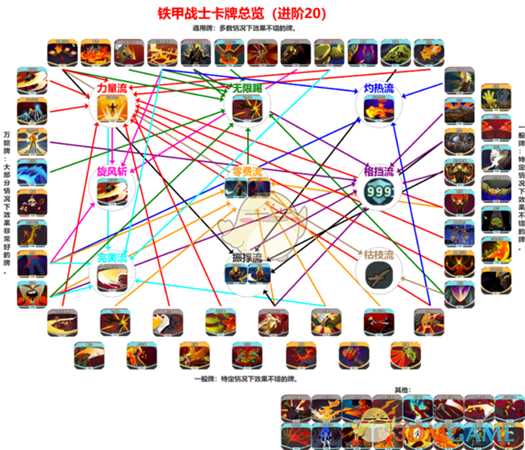 《杀戮尖塔》铁甲战士20层卡牌解析攻略