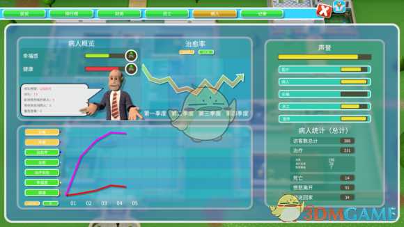 《双点医院》全三星通关心得攻略