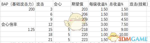 《怪物猎人：世界》输出技能解析心得一览