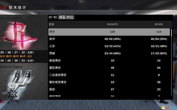 《NBA 2K19》中锋名人堂难度心得分享
