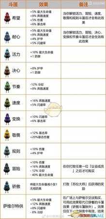 《传说法师》全斗篷具体加成数值与解锁方式介绍