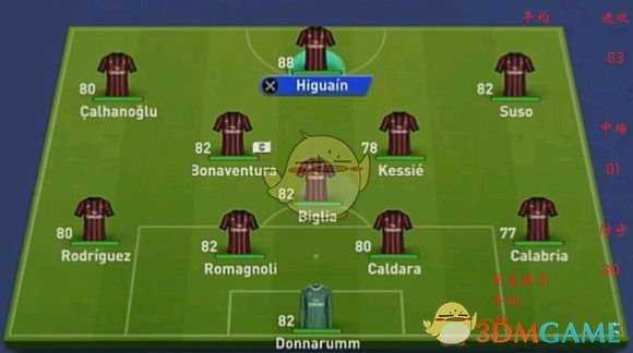 《FIFA 19》欧洲豪门首发数值分析