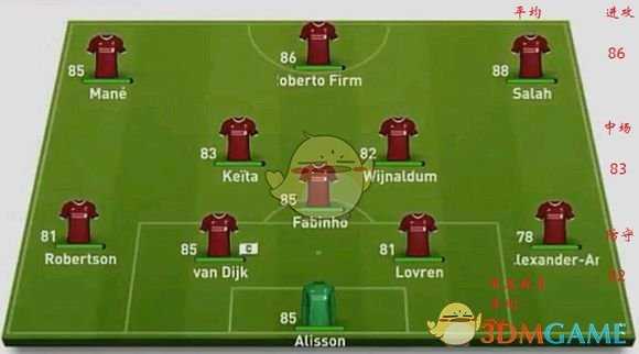 《FIFA 19》欧洲豪门首发数值分析