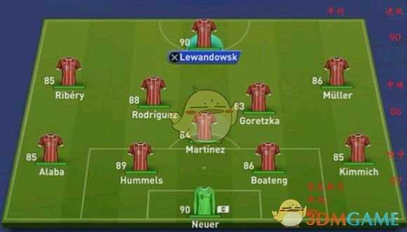 《FIFA 19》欧洲豪门首发数值分析