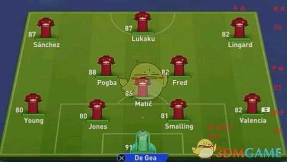 《FIFA 19》欧洲豪门首发数值分析