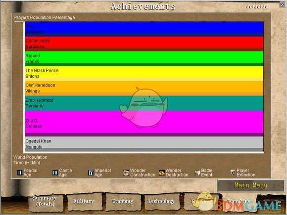 《帝国时代2：高清版》UI界面变化一览
