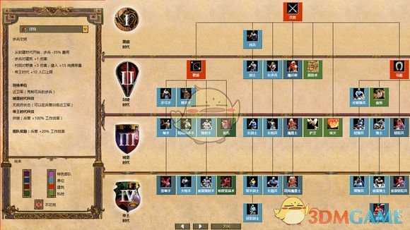 《帝国时代2：高清版》UI界面变化一览