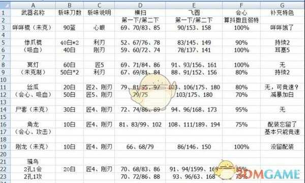 《怪物猎人：世界》PC操虫棍武器选择心得