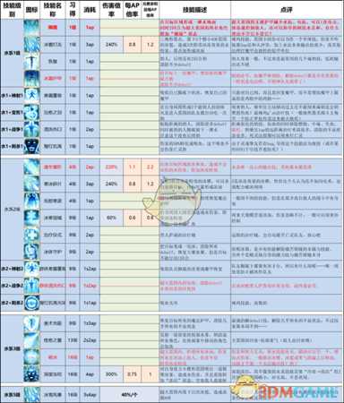《神界：原罪2》终极版技能改动以及推荐一览