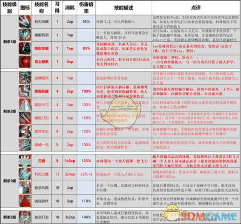 《神界：原罪2》终极版技能改动以及推荐一览
