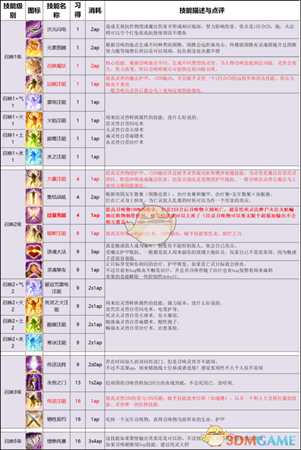 《神界：原罪2》终极版技能改动以及推荐一览