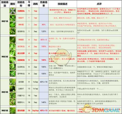 《神界：原罪2》终极版技能改动以及推荐一览
