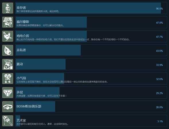 《呼吸边缘》有哪些成就 全中文成绩一览