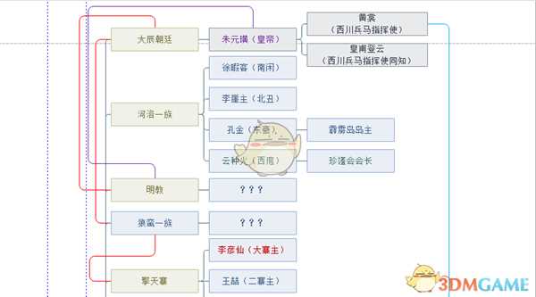 《河洛群侠传》各势力关系猜想